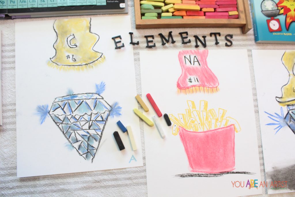 periodic table art lessons