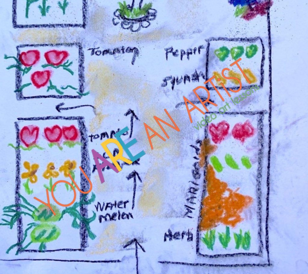 Nana's Garden Map art lesson